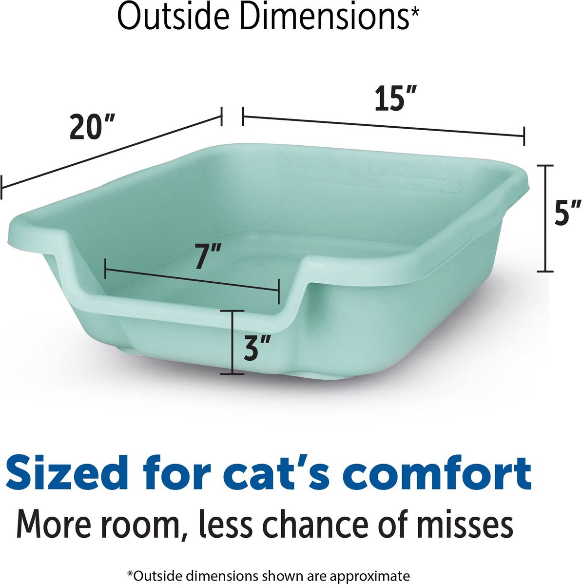 KITTYGOHERE Senior Cat Litter Box, Green, Small