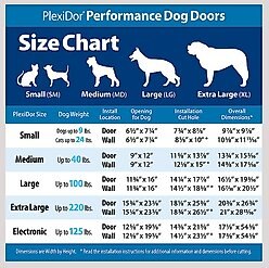 PlexiDor Performance Pet Doors Dog Door Installation, White, Medium slide 2 of 9