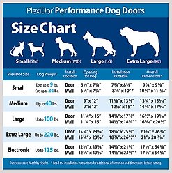 PlexiDor Performance Pet Doors Dog Door Wall Installation, White, Medium slide 2 of 9