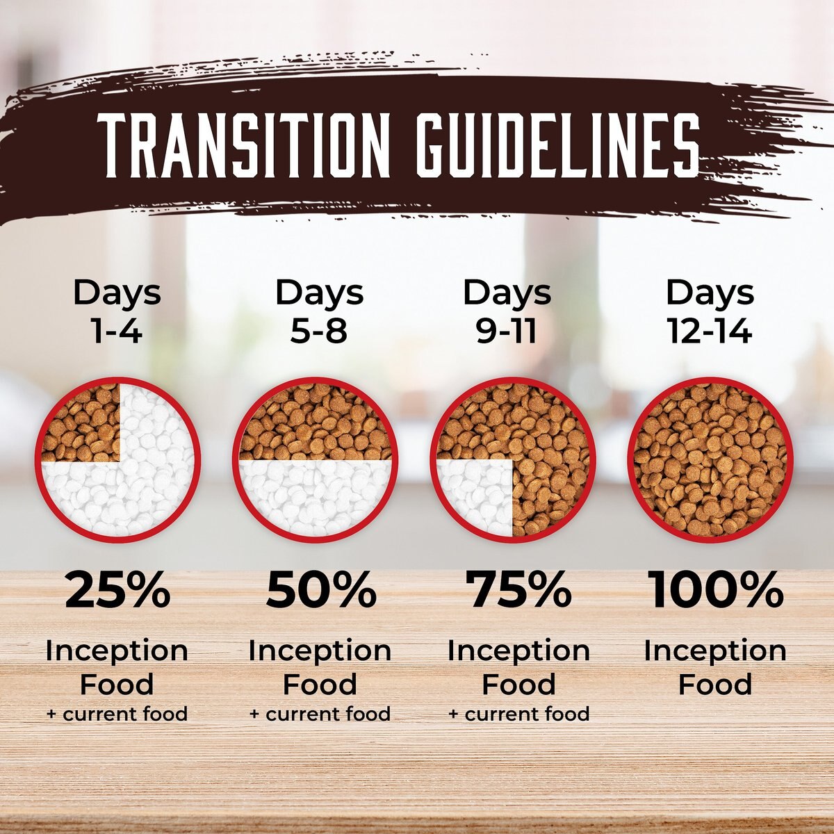 INCEPTION Pork Recipe Dry Dog Food, 4lb bag