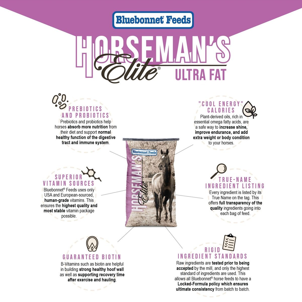 FEEDS Horsemans Elite Ultra Fat High Fat Horse Feed, 50lb