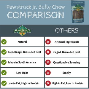 Pawstruck Junior Beef Gullet Bully Sticks Dog Treats, 5-in, 20 count
