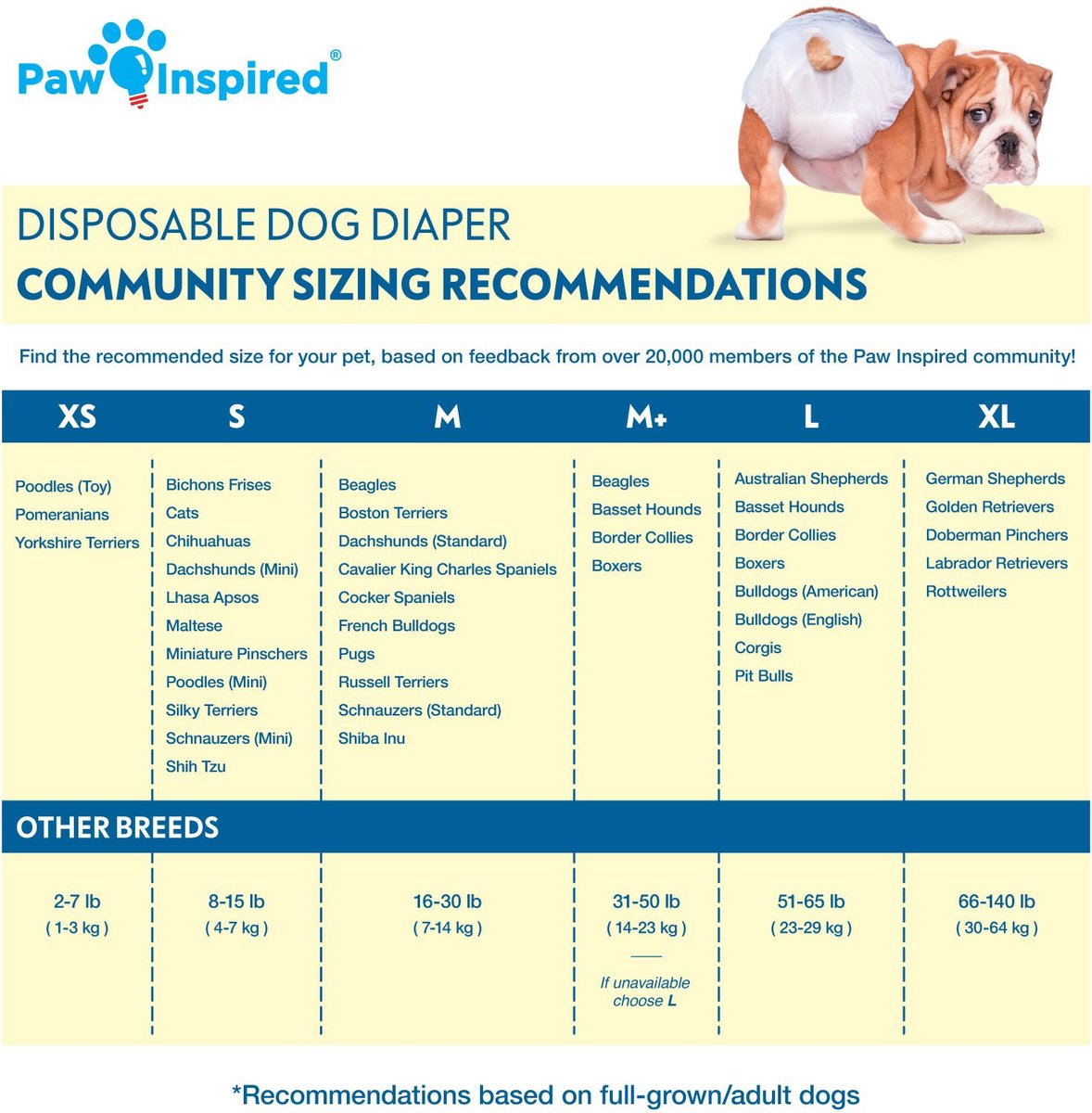 32ct Paw Inspired Ultra Protection Female Disposable Dog Diapers, M –  Barketshop