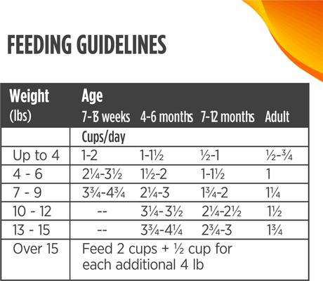 Show full view: Nulo FreeStyle Chicken & Salmon Recipe Freeze-Dried Raw Cat Food, 3.5-oz bag slide 10 of 12