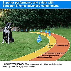 Educator By E-Collar Technologies Educator E-Fence Underground Fence Dog Containment System Boundary Flags