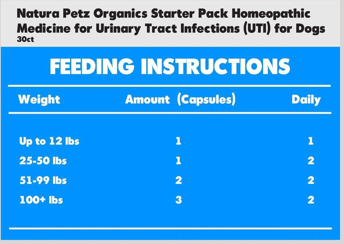 NATURA PETZ ORGANICS Starter Pack Homeopathic Medicine for Urinary