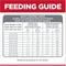 Show in main carousel: Hill's Science Diet Adult Perfect Weight Small Bites Chicken Recipe Dry Dog Food, 28.5-lb bag slide 10 of 13