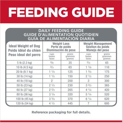 Show full view: Hill's Science Diet Adult Perfect Weight Small Bites Chicken Recipe Dry Dog Food, 28.5-lb bag slide 10 of 13