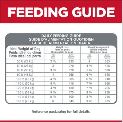 Show full view: Hill's Science Diet Adult Perfect Weight Large Breed Chicken Recipe Dry Dog Food, 28.5-lb bag slide 10 of 13