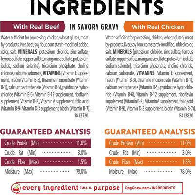 Show full view: Dog Chow High Protein with Real Beef & Real Chicken in Savory Gravy Variety Pack Wet Dog Food, 13-oz can, case of 6 slide 7 of 12