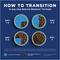 Show in main carousel: Natural Balance Limited Ingredient Salmon & Brown Rice Puppy Recipe Dry Dog Food, 4-lb bag slide 8 of 10