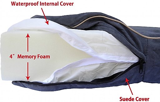 Go Pet Club 4" Memory Foam Pillow Cat & Dog Bed, Charcoal, Large