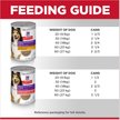 Hill's Science Diet Sensitive Stomach & Sensitive Skin Variety Pack Adult Turkey & Chicken Stew Canned Dog Food, 12.5-oz, 12 count
