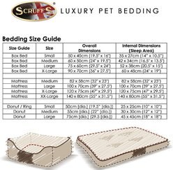 Scruffs Thermal Box Dog Bed, Black & Grey, Small slide 2 of 9