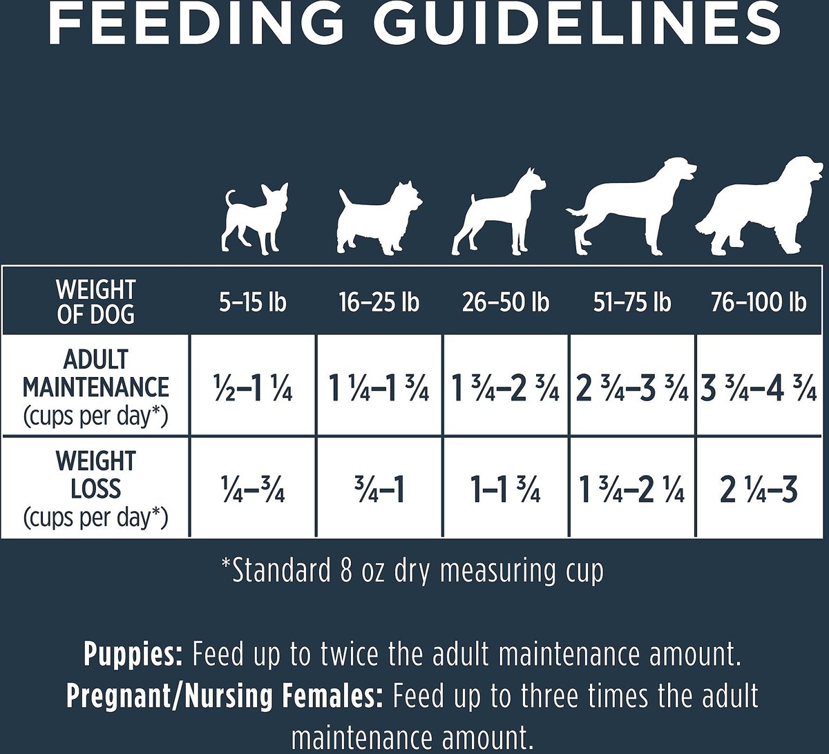 Natural instinct puppy feeding guide hotsell