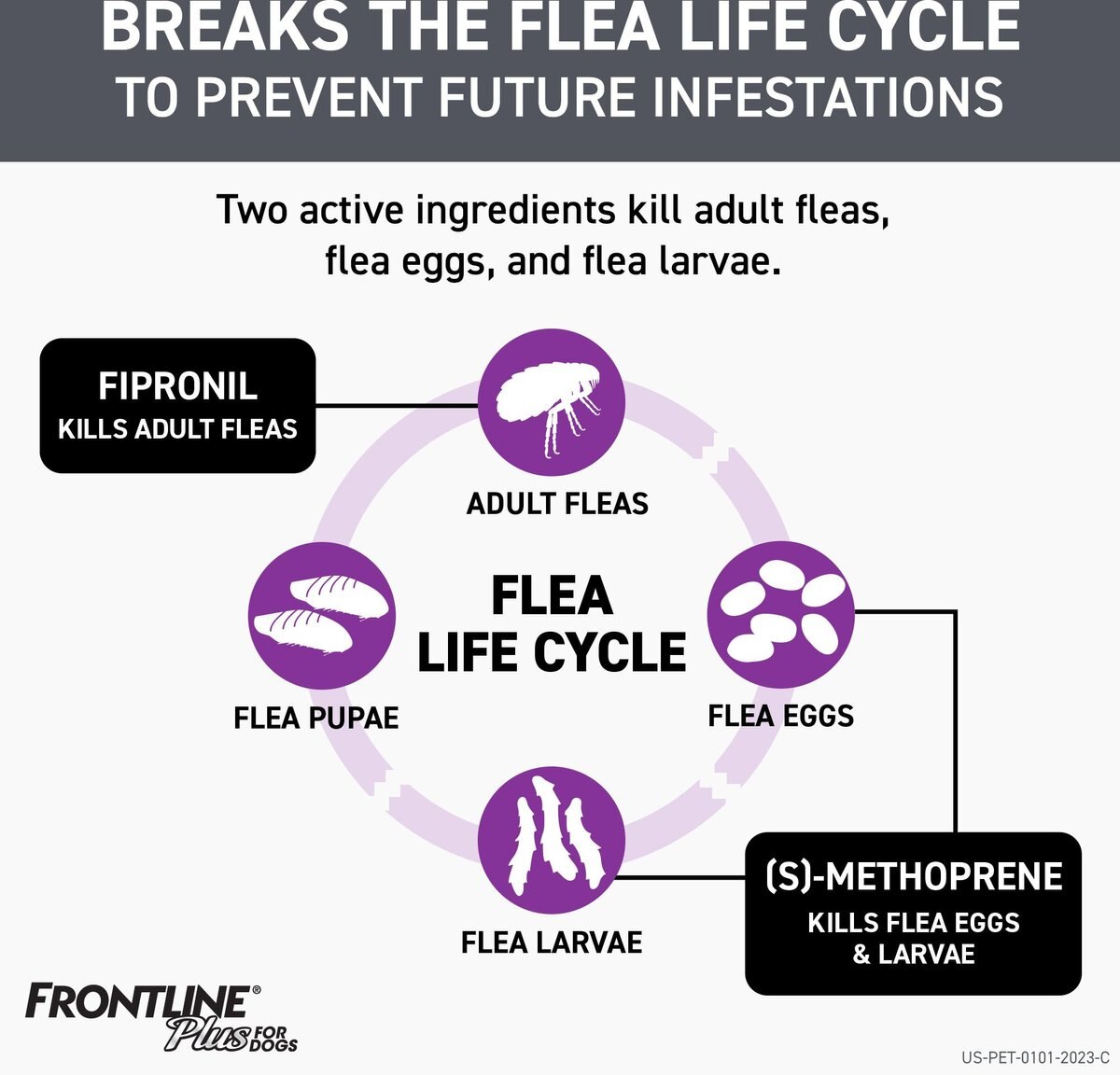 FRONTLINE PLUS Flea & Tick Spot Treatment for Extra Large Dogs, 89132