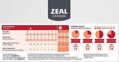 Show full view: Zeal Canada Gently Beef Recipe Grain-Free Air-Dried Dog Food, 1-lb bag slide 7 of 9