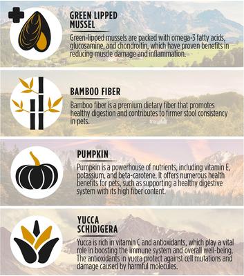 Show full view: Zeal Canada Gently Turkey Recipe Grain-Free Air-Dried Dog Food, 1-lb bag slide 6 of 10