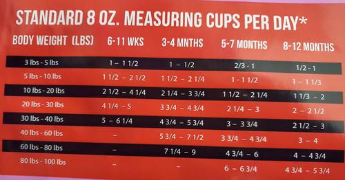 Show full view: Joy Puppy Dry Dog Food, 15-lb bag slide 7 of 8