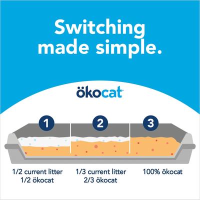 Show full view: Okocat Original Premium Wood Clumping Cat Litter, 9.9-lb box slide 8 of 11