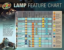 Zoo Med Repti Basking Spot Lamp & Nocturnal Infrared Heat Lamp Reptile Terrarium Basking Combo Pack slide 2 of 2