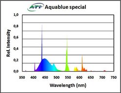 ATI T5 Aquablue Special Aquarium Bulb, 39-watt slide 2 of 3