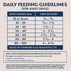 Natural Balance Limited Ingredient Grain-Free Chicken & Sweet Potato Recipe Dry Dog Food, 24-lb bag