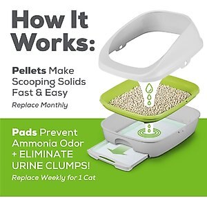 Tidy Cats Breeze Enhanced Active Clean Scent Litter Pellets & Multi-Cat Pads Bundle Pack