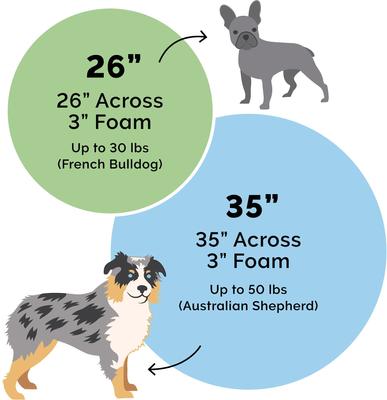 Show full view: FurHaven Wave Fur & Velvet Orthopedic Snuggery Dog & Cat Bed, Brownstone, 26-in slide 2 of 10
