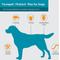 Show in main carousel: TevraPet FirstAct Plus Flea & Tick Spot Treatment for Dogs, 45 - 88 lbs, 3 Doses (3-mos. supply) slide 3 of 9
