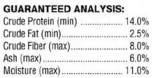 Show full view: Durvet Strike III Natural 14% Protein Poultry Pellets Poultry Feed, 1-lb bag, bundle of 2 slide 3 of 8