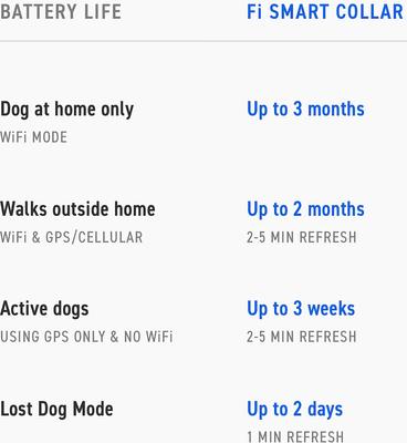 Show full view: Fi Series 2 GPS Tracker Smart Dog Collar, Yellow, Large: 16 to 22.5-in neck, 1-in wide slide 9 of 10