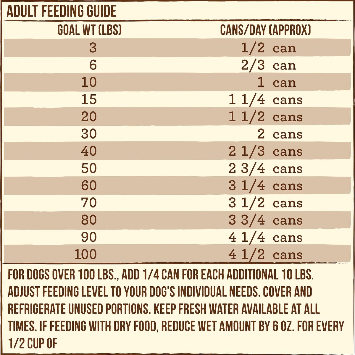 Merrick dog discount food feeding chart