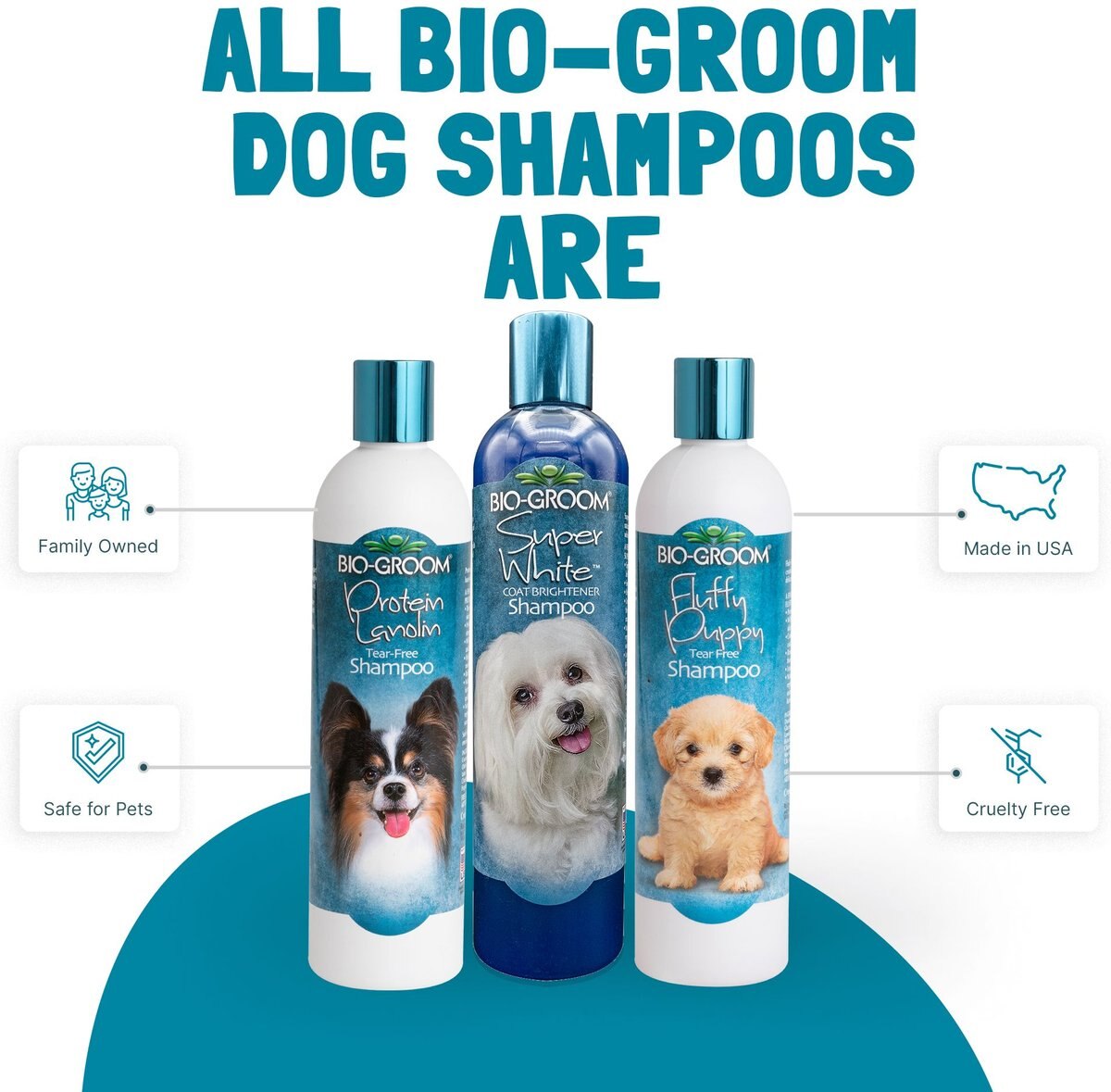 BIOGROOM Super White Dog Shampoo, 2.5gallon jug