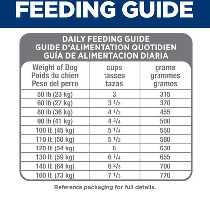 Show full view: Hill's Science Diet Adult Perfect Digestion Large Breed Chicken Dry Dog Food, 12-lb bag slide 10 of 13