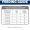 Show in main carousel: Hill's Science Diet Senior Adult 7+ Perfect Digestion Chicken Dry Cat Food, 13-lb bag slide 10 of 13