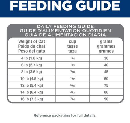 Show full view: Hill's Science Diet Senior Adult 7+ Perfect Digestion Chicken Dry Cat Food, 13-lb bag slide 10 of 13