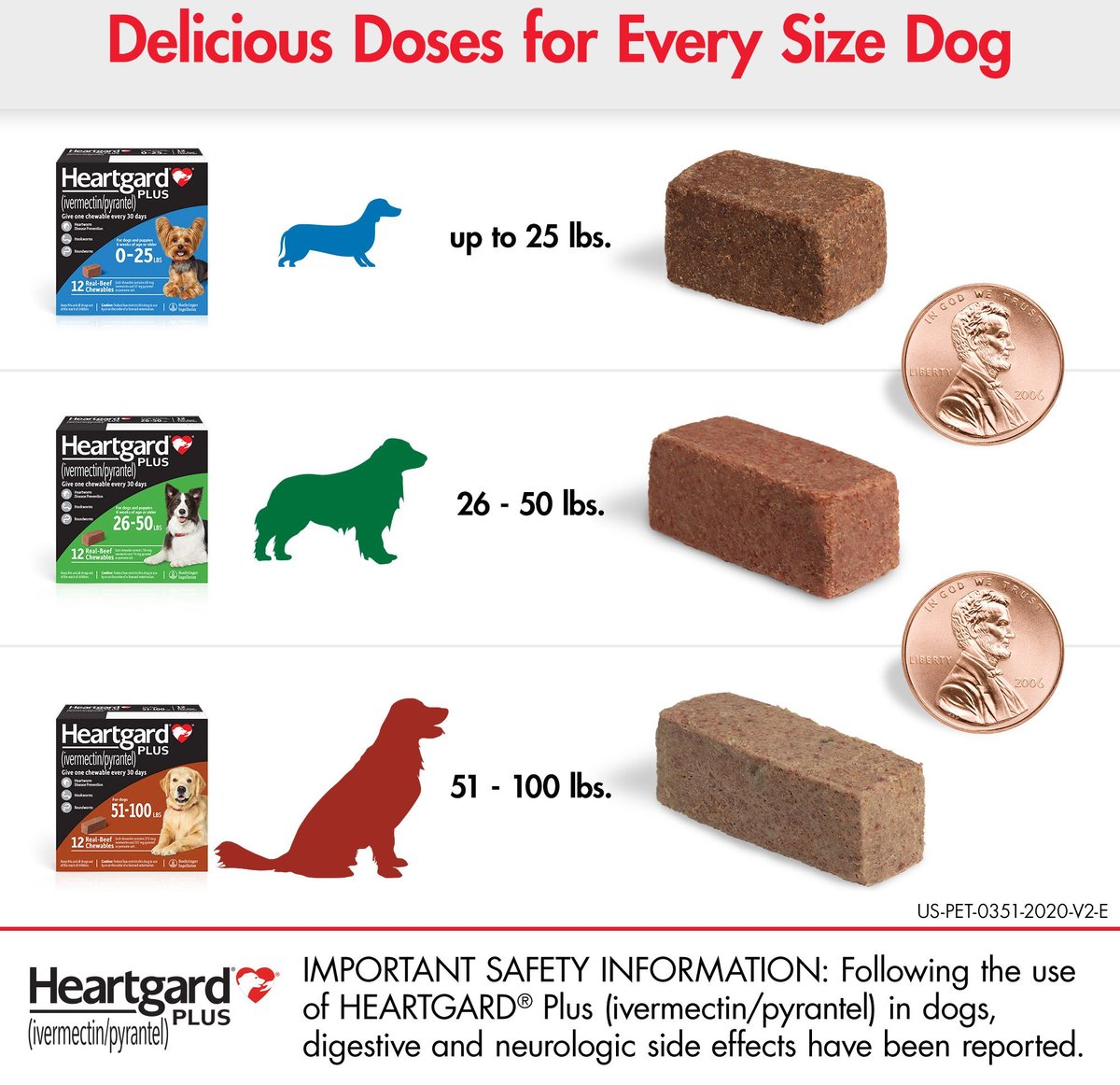 Heartgard clearance 25 lbs