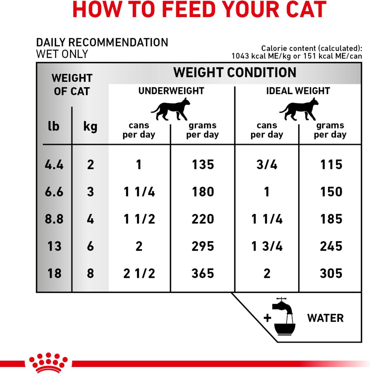 Royal canin renal support e hot sale cat food