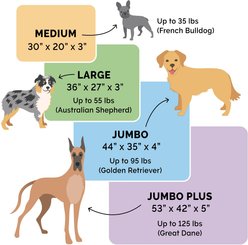 FurHaven Luxe Fur & Performance Linen Cooling Gel Top Sofa Cat & Dog Bed with Removable Cover, Charcoal, Jumbo slide 2 of 9