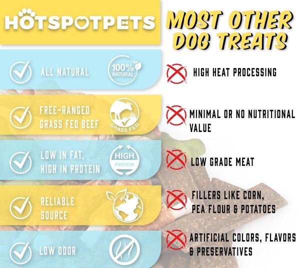 HOTSPOT PETS 6 to 7-in Knotted Bones Rawhide Dog Treats