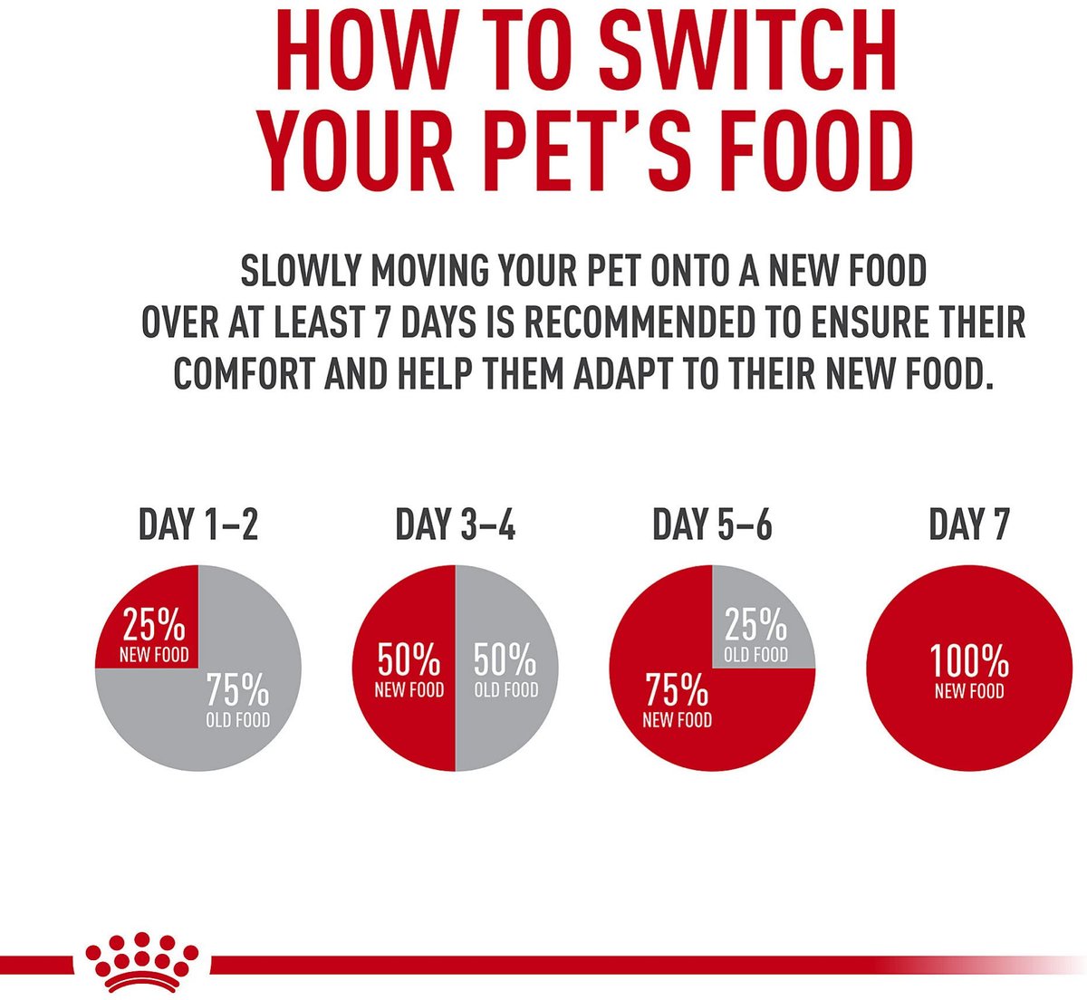 Royal canin puppy outlet appetite stimulation