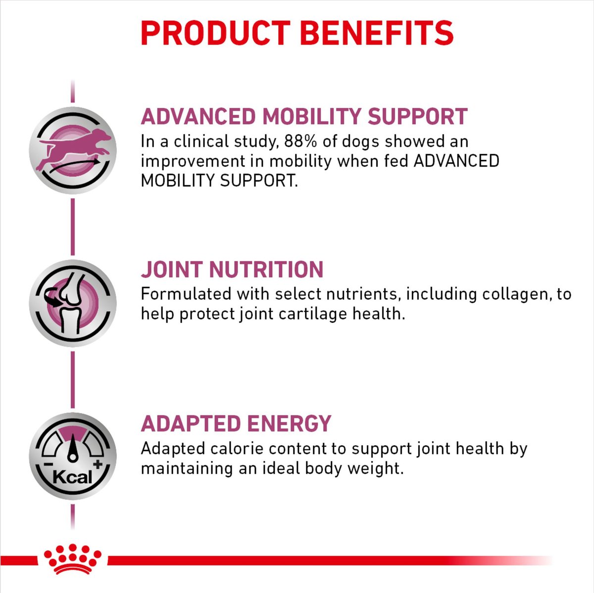 Royal canin advanced hot sale mobility and satiety