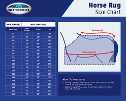 Kool Coat Classic with Surcingles III Combo Neck Horse Blanket, 69-in slide 2 of 3