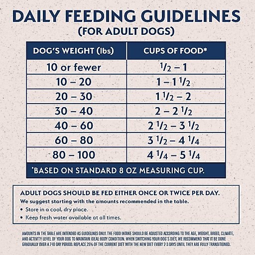 Natural Balance Limited Ingredient Reserve Grain-Free Sweet Potato & Bison Recipe Dry Dog Food, 22-lb bag