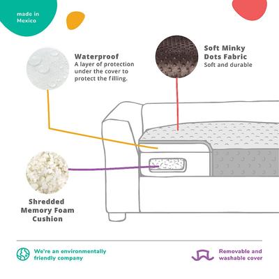 Show full view: Keet Fluffly Deluxe Sofa Dog Bed with Removable Cover, Chocolate, Medium slide 7 of 10