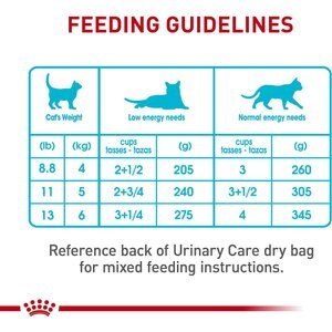 Royal Canin Feline Care Nutrition Urinary Care Thin Slices in Gravy Canned Cat Food, 3-oz, case of 24