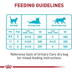 Royal Canin Feline Care Nutrition Urinary Care Thin Slices in Gravy Canned Cat Food, 3-oz, case of 24