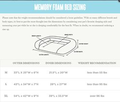 P.L.A.Y. Pet Lifestyle and You California Dreaming Bolster Dog Bed with Removable Cover, Alcatraz Black, X-Large slide 2 of 5