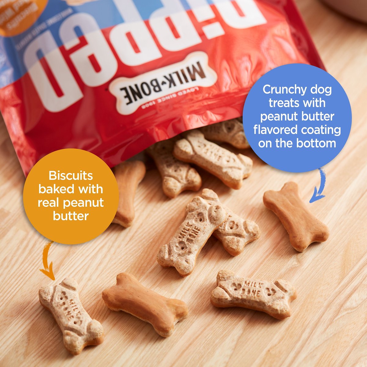 Peanut butter milk outlet bones